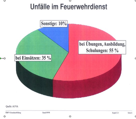 Statistik